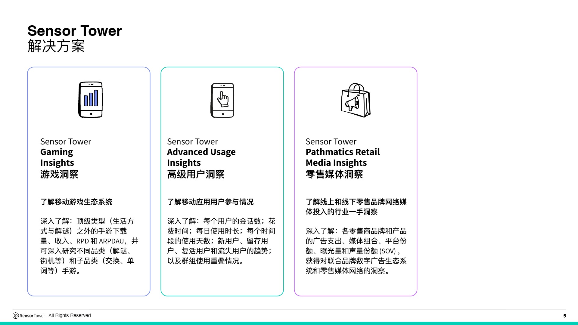 2025年亚太服饰与护肤品牌全球数字广告投放洞察 
