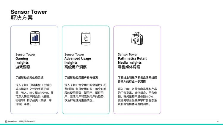 2025年亚太服饰与护肤品牌全球数字广告投放洞察 