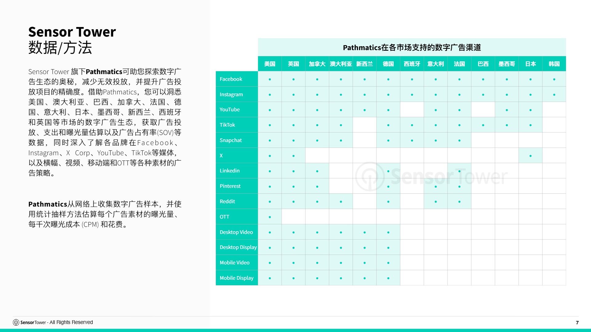 2025年亚太服饰与护肤品牌全球数字广告投放洞察 