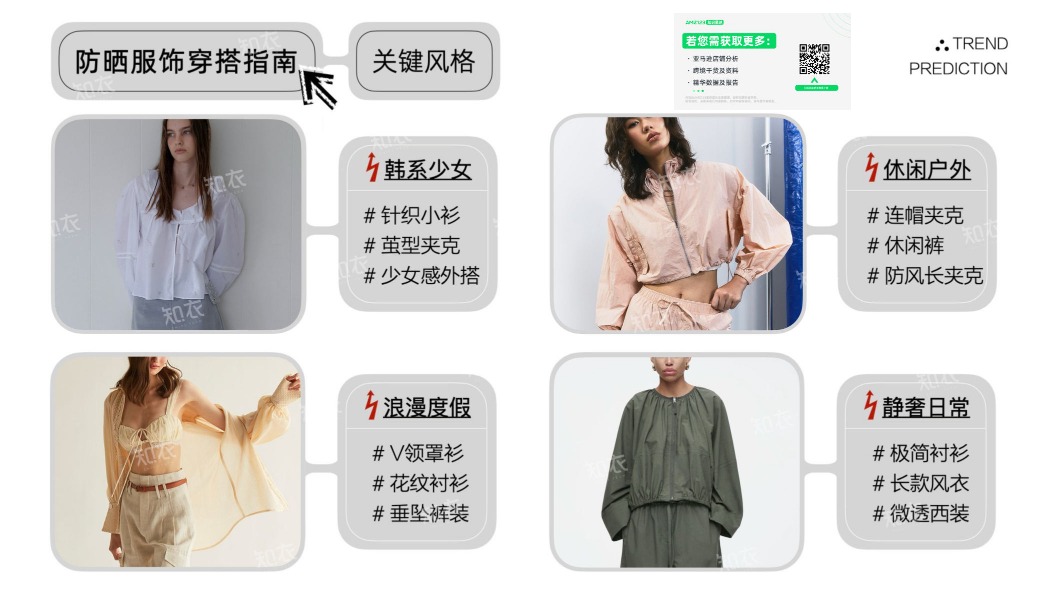 2026春夏女装防晒属性单品报告 