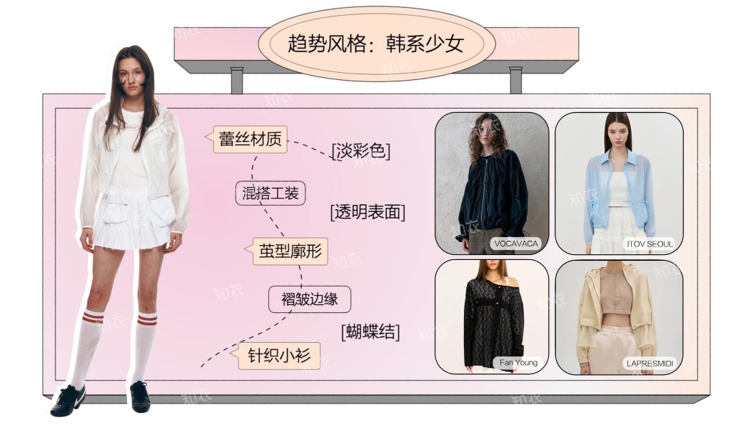 2026春夏女装防晒属性单品报告 