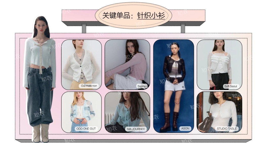 2026春夏女装防晒属性单品报告 