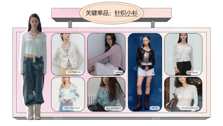 2026春夏女装防晒属性单品报告 
