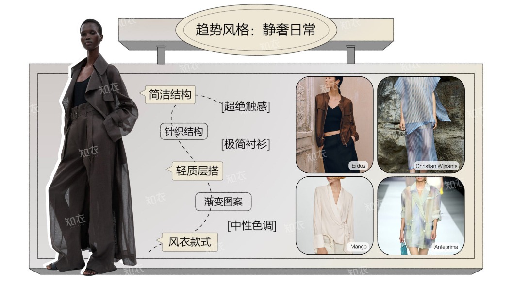 2026春夏女装防晒属性单品报告 
