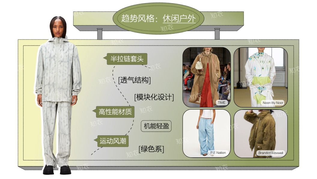 2026春夏女装防晒属性单品报告 