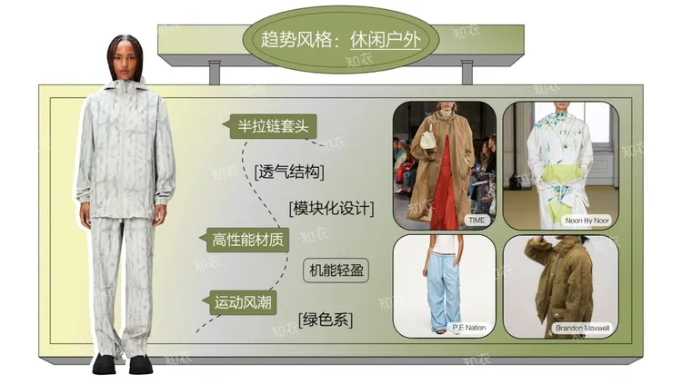 2026春夏女装防晒属性单品报告 
