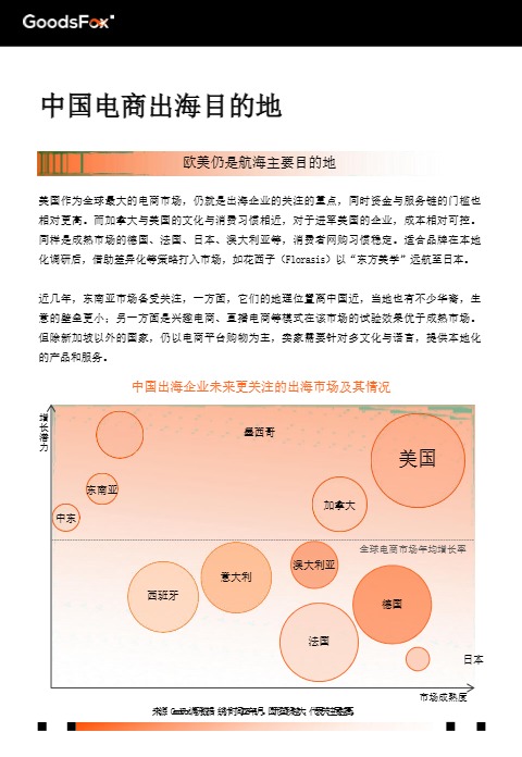 2025年全球电商营销趋势报告 