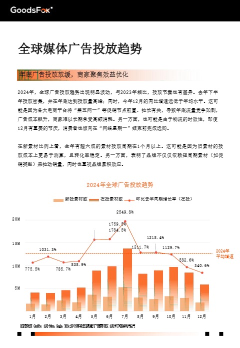 2025年全球电商营销趋势报告 
