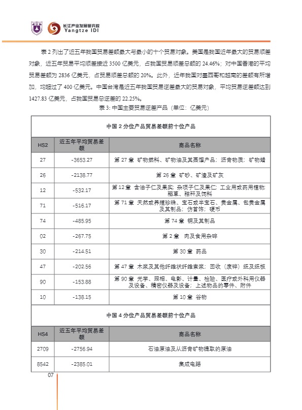2025年中国对外贸易潜力产品分析报告 