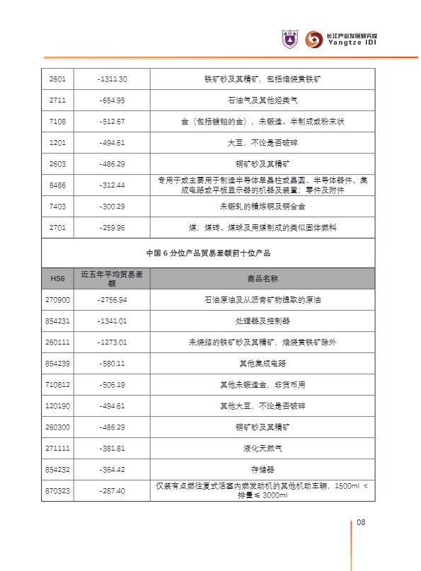 2025年中国对外贸易潜力产品分析报告 