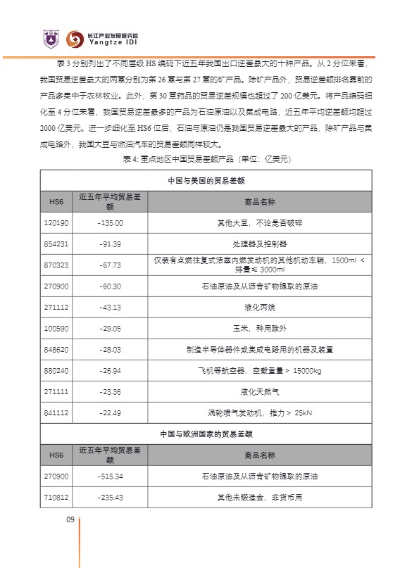 2025年中国对外贸易潜力产品分析报告 