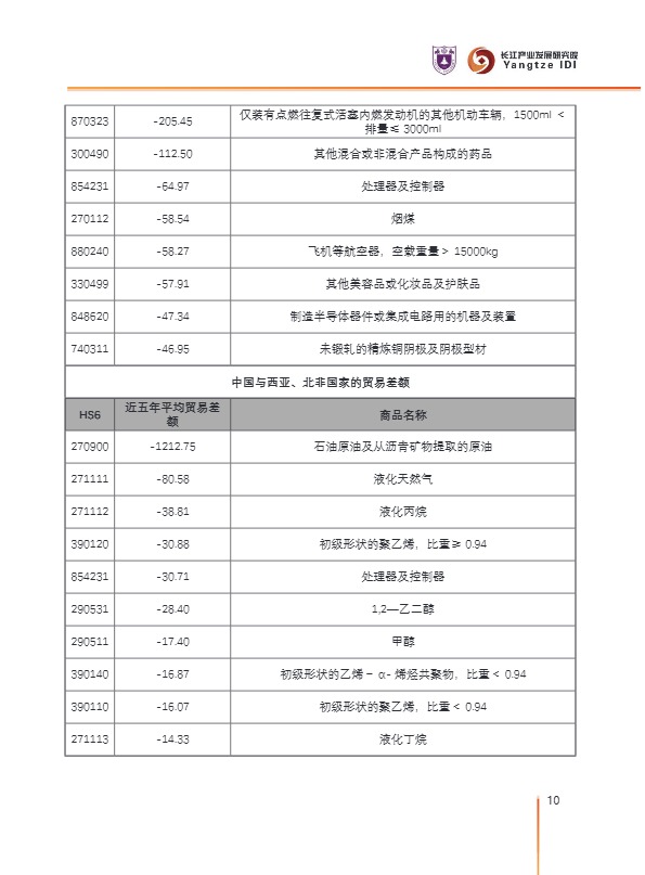 2025年中国对外贸易潜力产品分析报告 