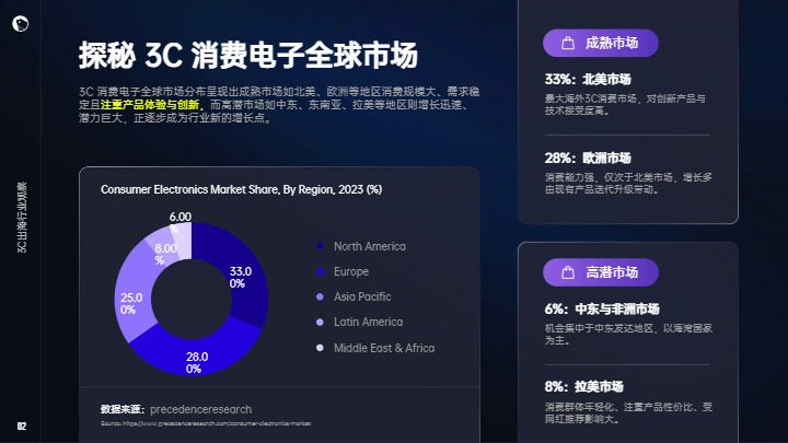 2024年3C消费电子出海解决方案白皮书 