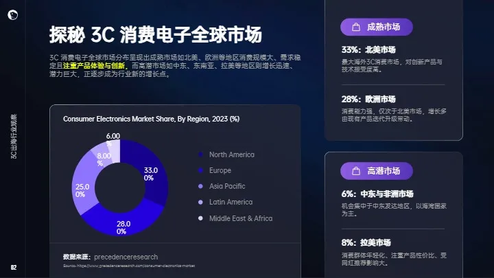 2024年3C消费电子出海解决方案白皮书 