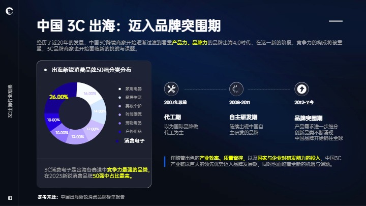 2024年3C消费电子出海解决方案白皮书 