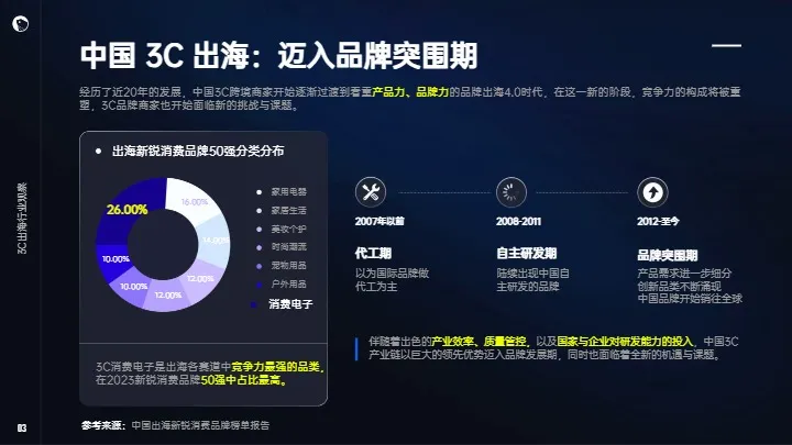2024年3C消费电子出海解决方案白皮书 