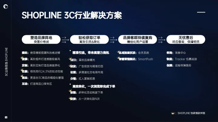 《2024年3C消费电子出海解决方案白皮书》 