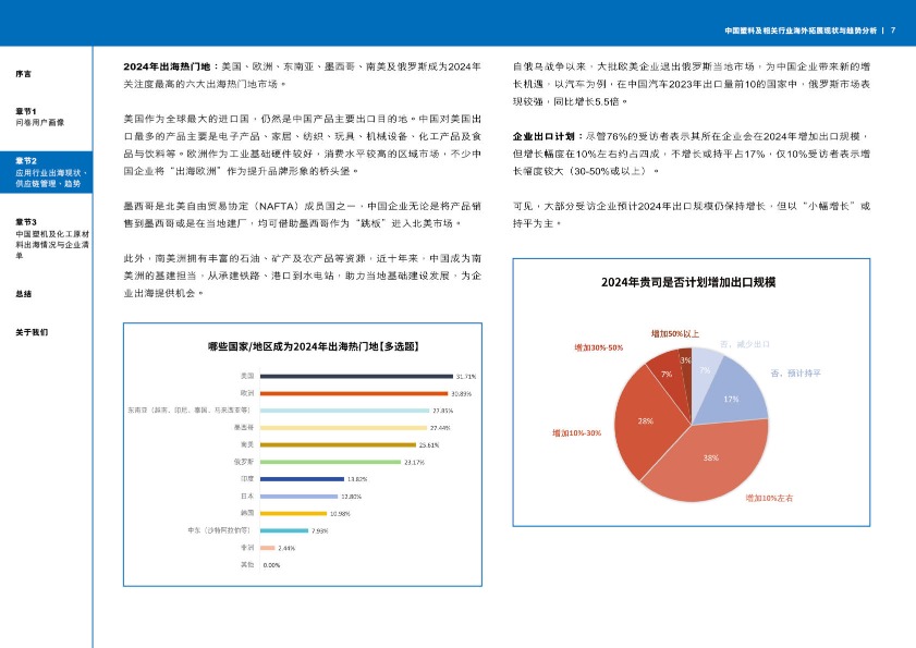 2024中国塑料及相关行业海外拓展现状与趋势分析报告 