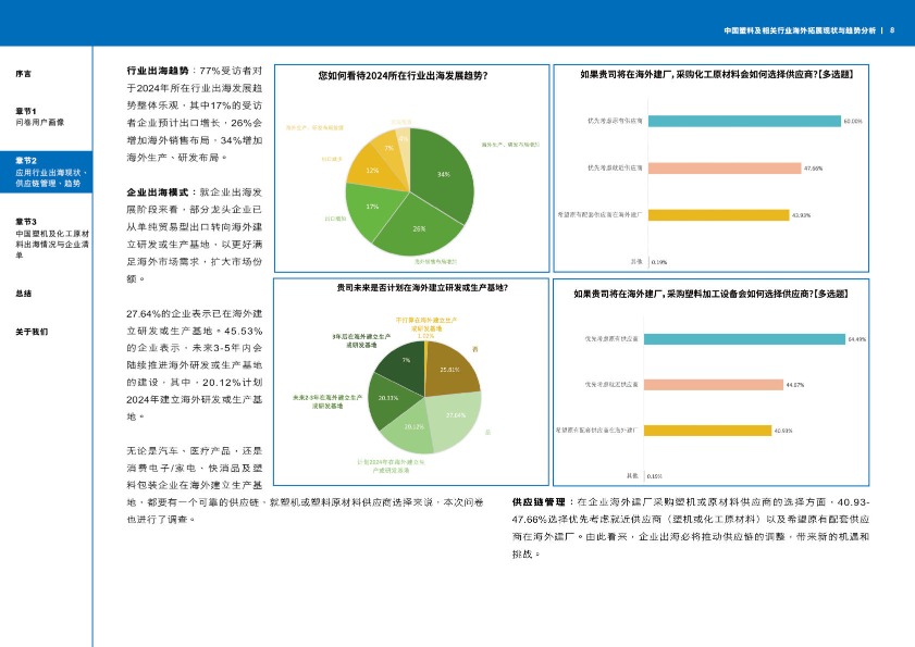 2024中国塑料及相关行业海外拓展现状与趋势分析报告 