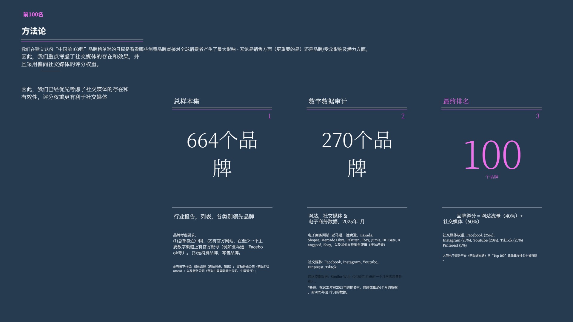 2025年中国品牌全球影响力报告 