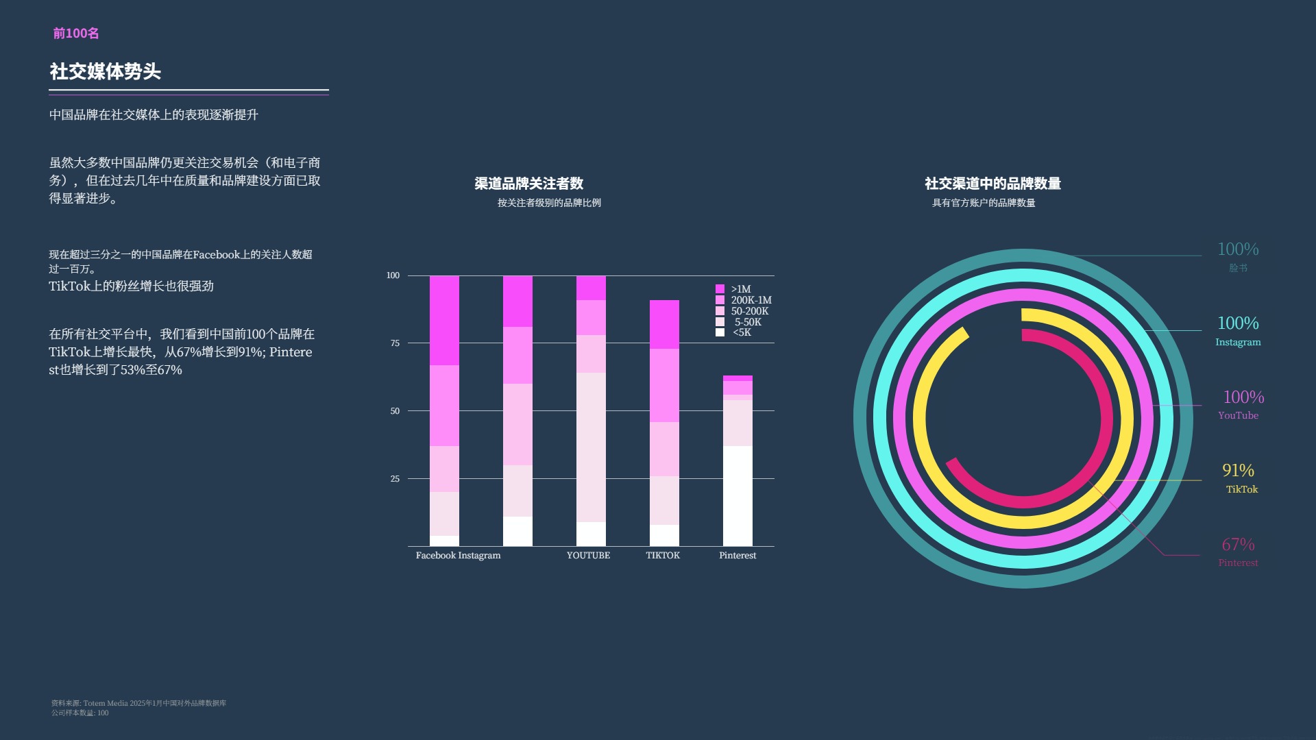 2025年中国品牌全球影响力报告 