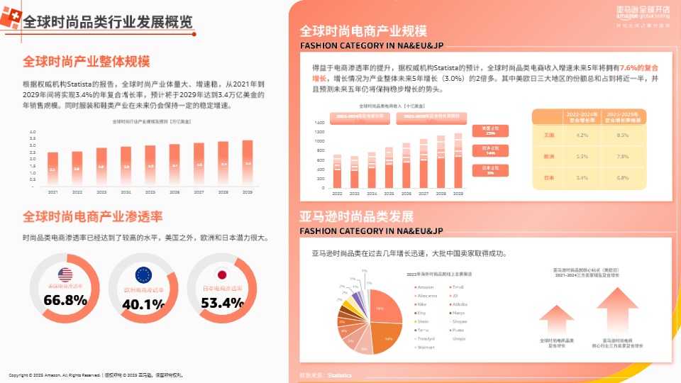 2025亚马逊全球开店时尚品类电商选品洞察报告 