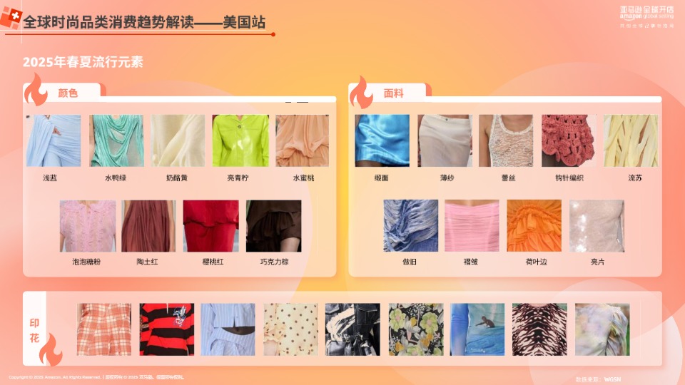 2025亚马逊全球开店时尚品类电商选品洞察报告 