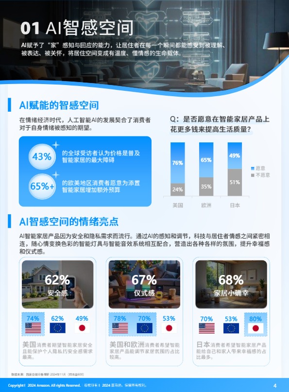 【亚马逊官方】2025全球电商消费趋势及选品洞察报告 