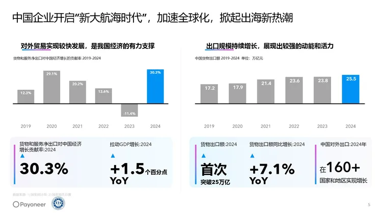 2025年美国消费电子行业趋势白皮书 