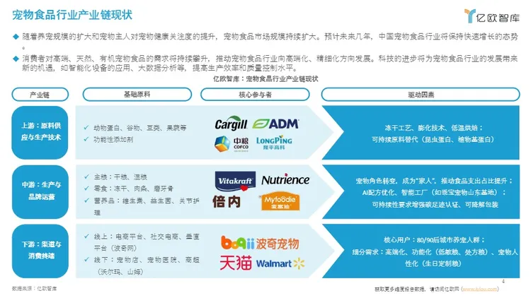 2025年中国宠物食品出海分析报告 