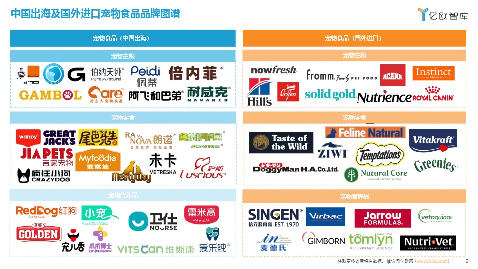 2025年中国宠物食品出海分析报告 