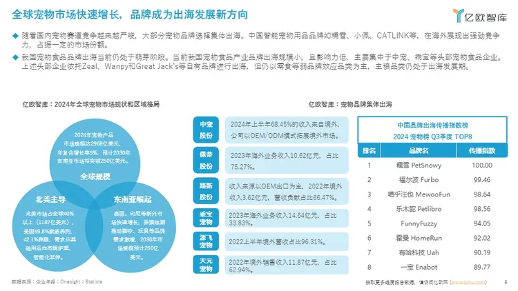 2025年中国宠物食品出海分析报告 