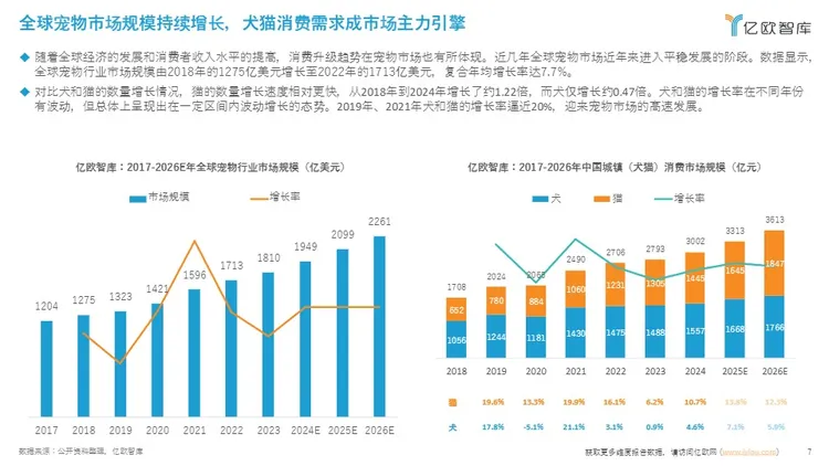 2025年中国宠物食品出海分析报告 