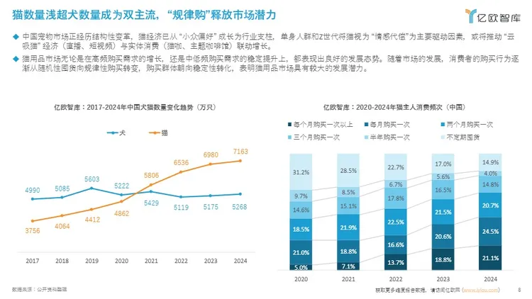 2025年中国宠物食品出海分析报告 