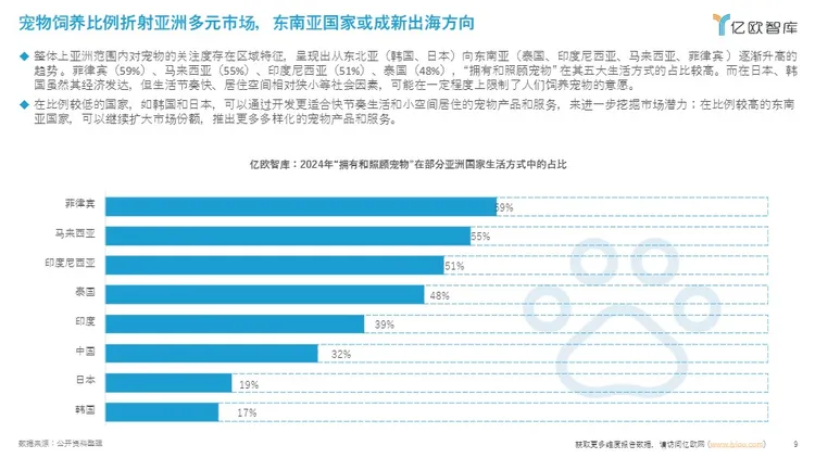 2025年中国宠物食品出海分析报告 