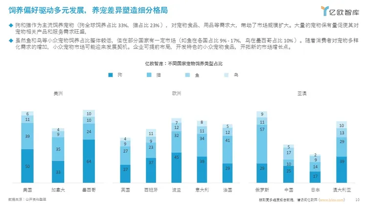 2025年中国宠物食品出海分析报告 