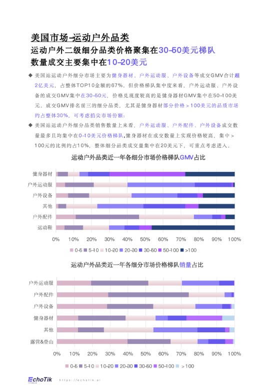 TikTok Shop 2024年运动户外类目报告（欧美） 