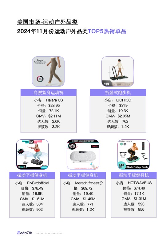 TikTok Shop 2024年运动户外类目报告（欧美） 