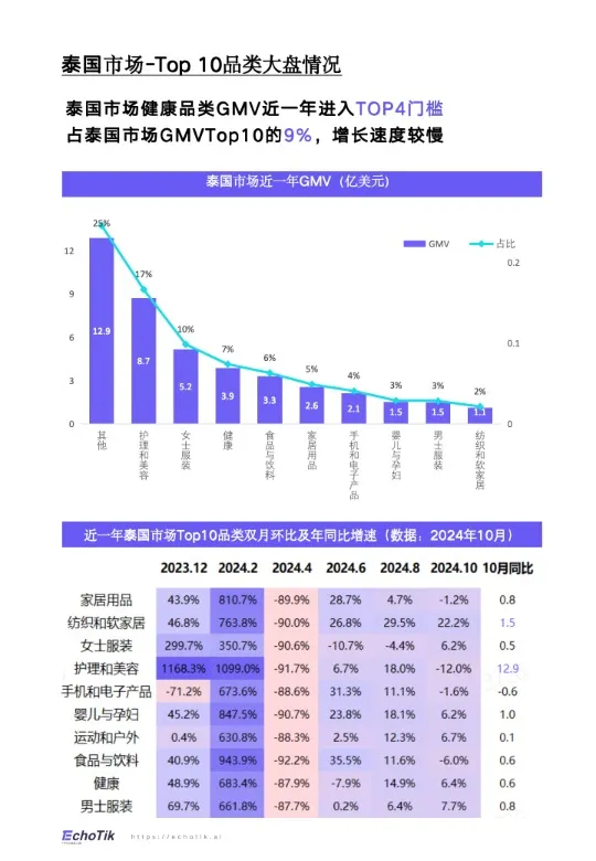 TikTok&Shop&2024年健康类目报告（东南亚各站点） 