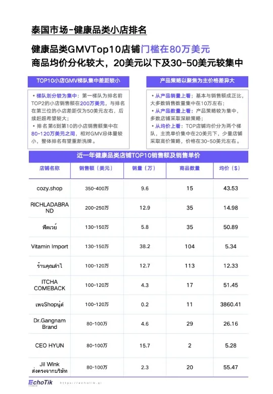 TikTok&Shop&2024年健康类目报告（东南亚各站点） 