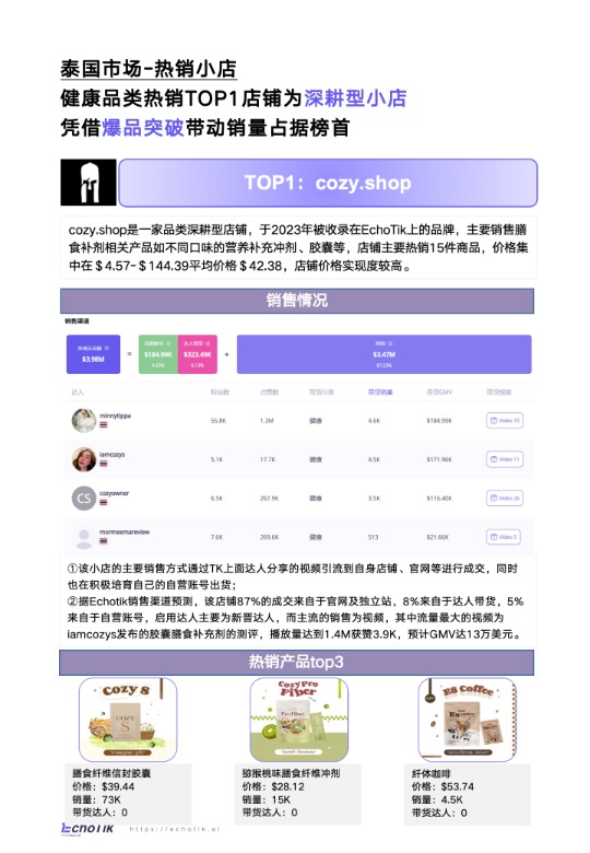 TikTok&Shop&2024年健康类目报告（东南亚各站点） 
