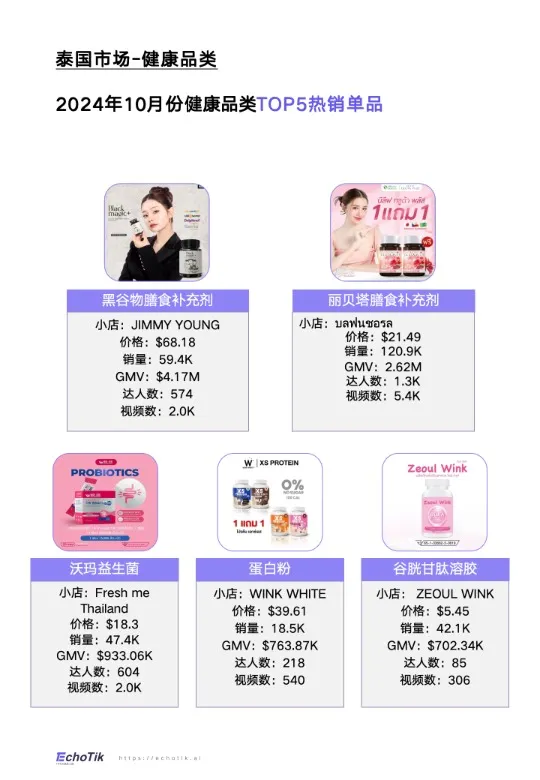 TikTok&Shop&2024年健康类目报告（东南亚各站点） 