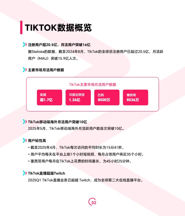 2025上半年TikTok Shop调研报告-TT123 