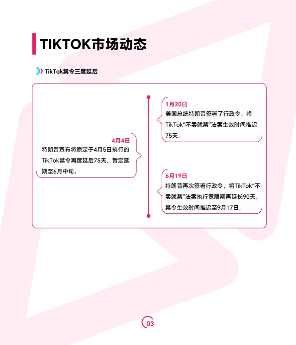 2025上半年TikTok Shop调研报告-TT123 