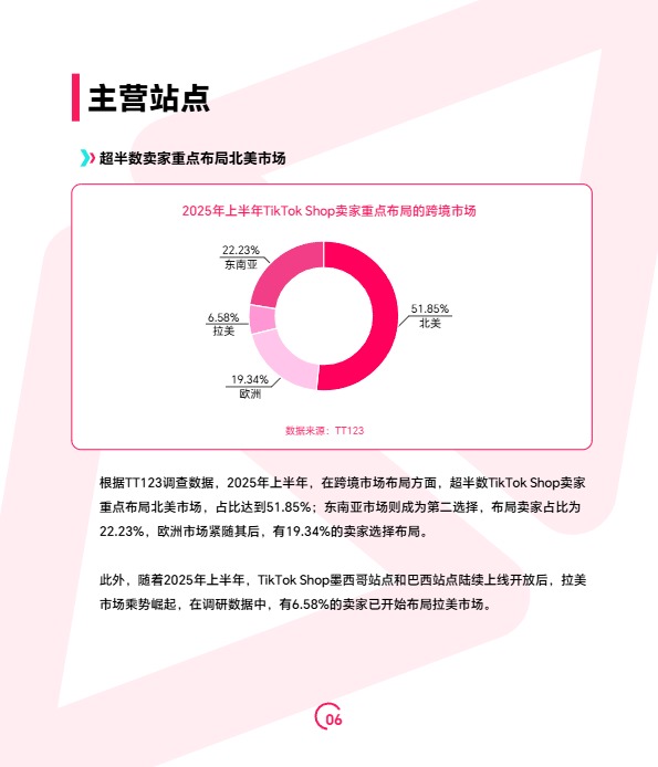 2025上半年TikTok Shop调研报告-TT123 