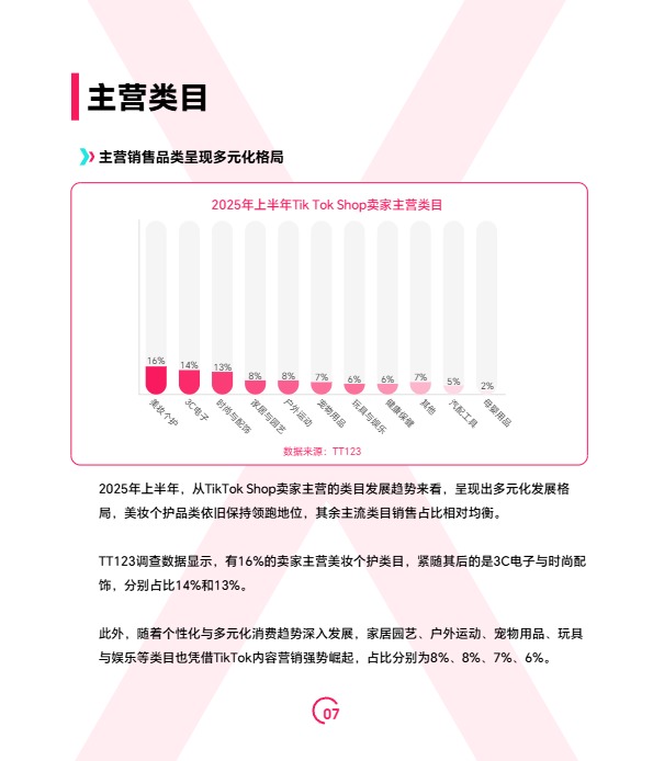 2025上半年TikTok Shop调研报告-TT123 