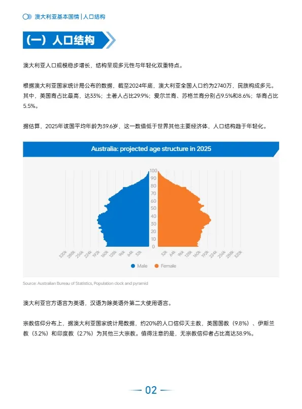 AMZ123《全球电商市场报告——澳大利亚篇》 