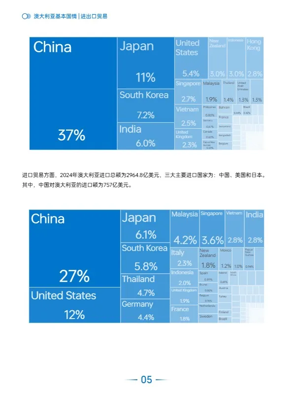 AMZ123《全球电商市场报告——澳大利亚篇》 