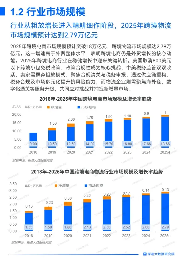 2025年跨境物流行业发展趋势报告 