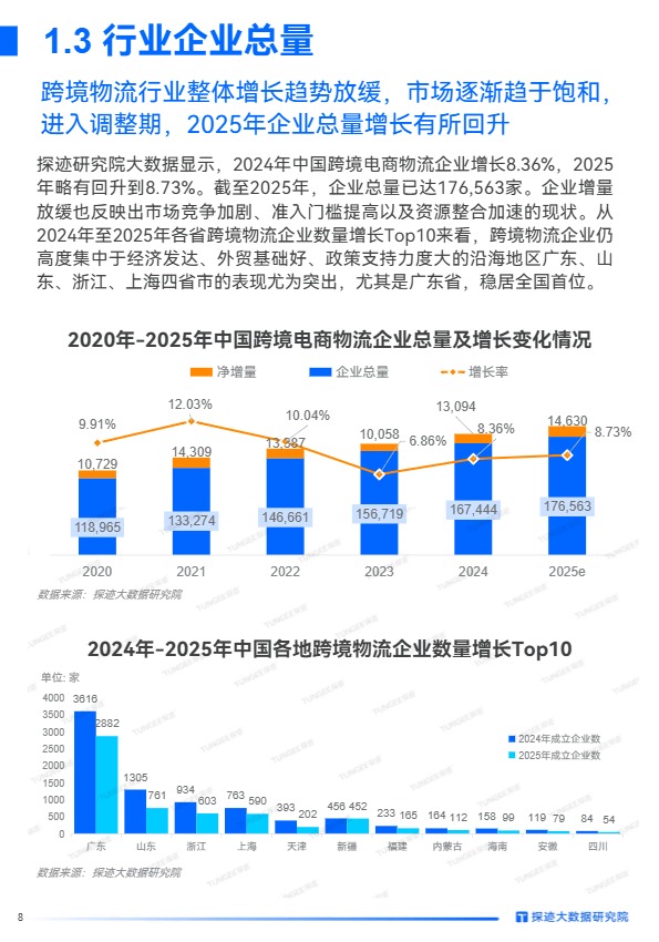 2025年跨境物流行业发展趋势报告 